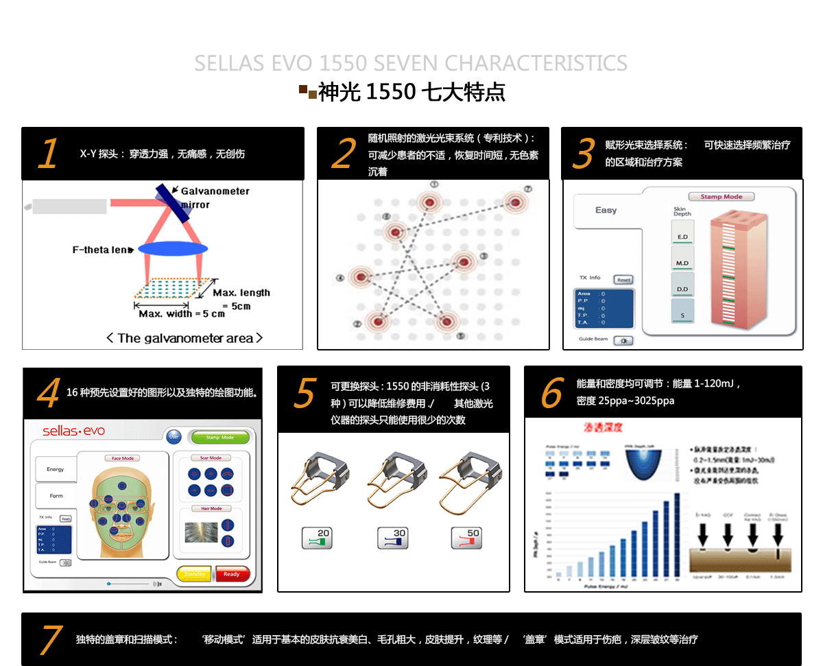 1550神光祛皱王 抗衰祛皱祛妊娠纹 光纤皮秒1550