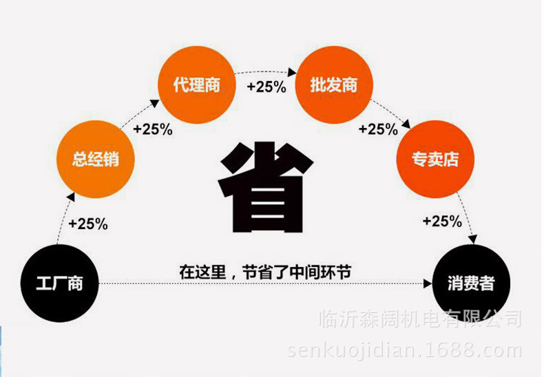 智能軟啟動器_20