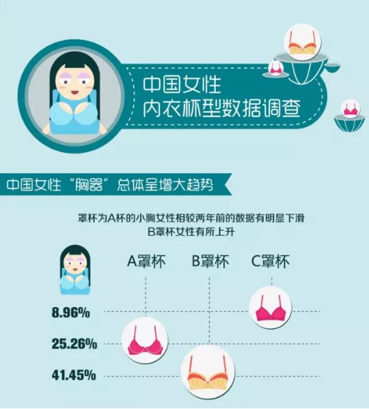 中国女性内衣的真实尺码揭秘 阿里头条