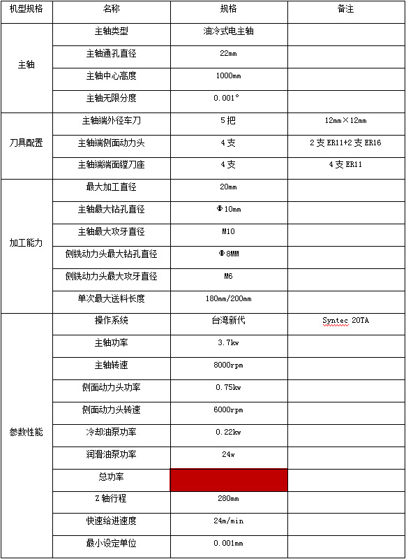 203参数资料