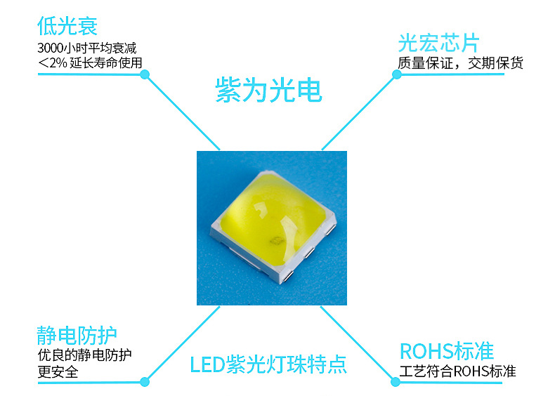 紫光灯珠_5050紫光双芯灯珠紫外led365+395nm太阳光美甲0.5w