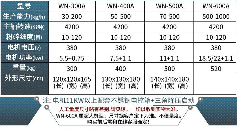 吸尘式不锈钢高速云木香打碎机商用齿轮式除尘粉碎机