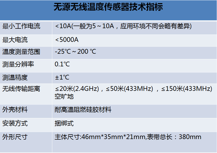 户内无源无线测温传感器