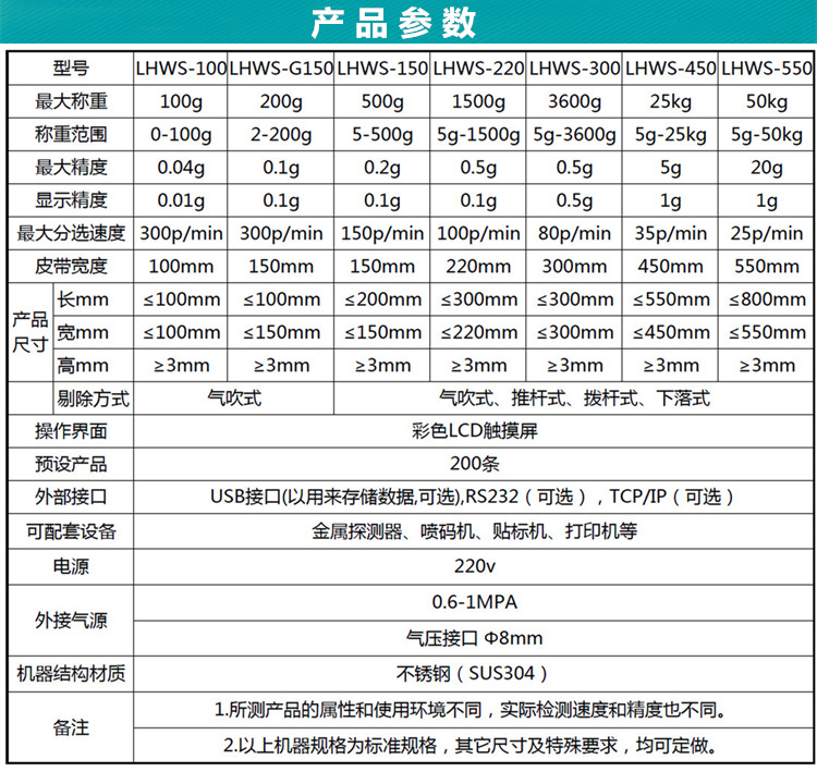 产品参数