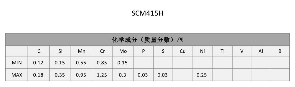 SCM415H