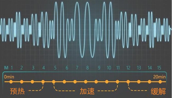 005脉宽图示