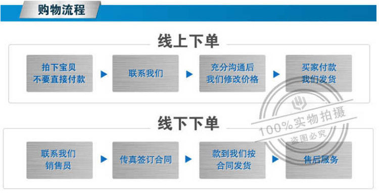 线上 线下交易流程