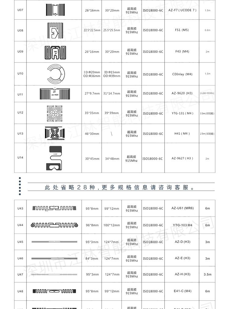 干-湿inlay-电子标签-RFID抗金属标签