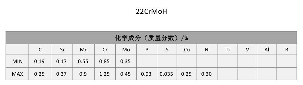 22CrMoH齿轮钢