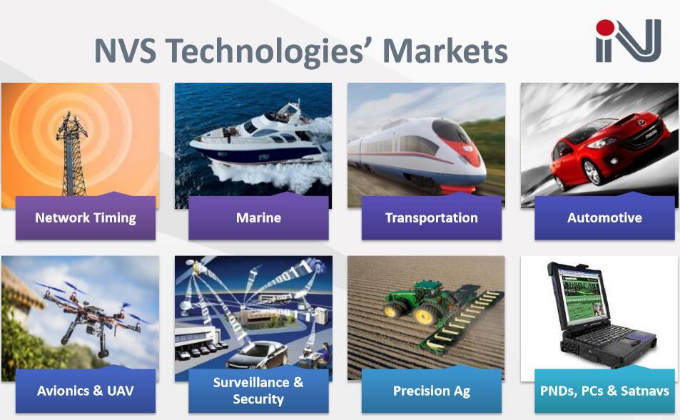 NVS markets 2017