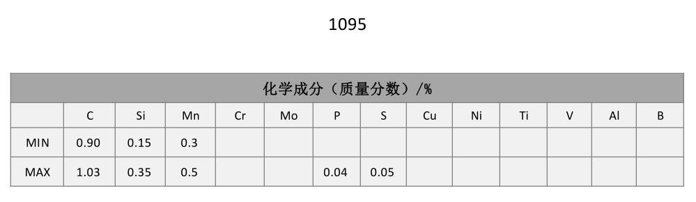 1095弹簧钢