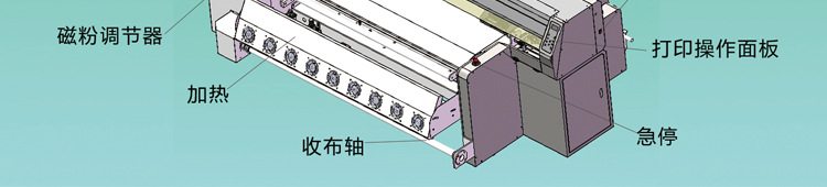 数码直喷机