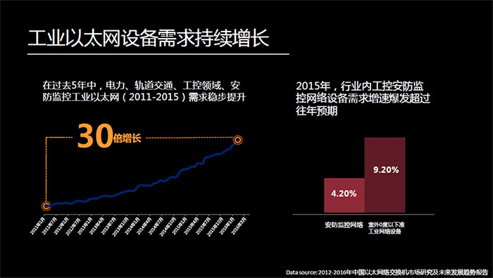 摩莎 NPort5600 串口转换器  串口联网设备 串口转换器,2016工业交换机排行,工业级交换机 品牌,东土科技工业级交换机,华三工业以太网交换机