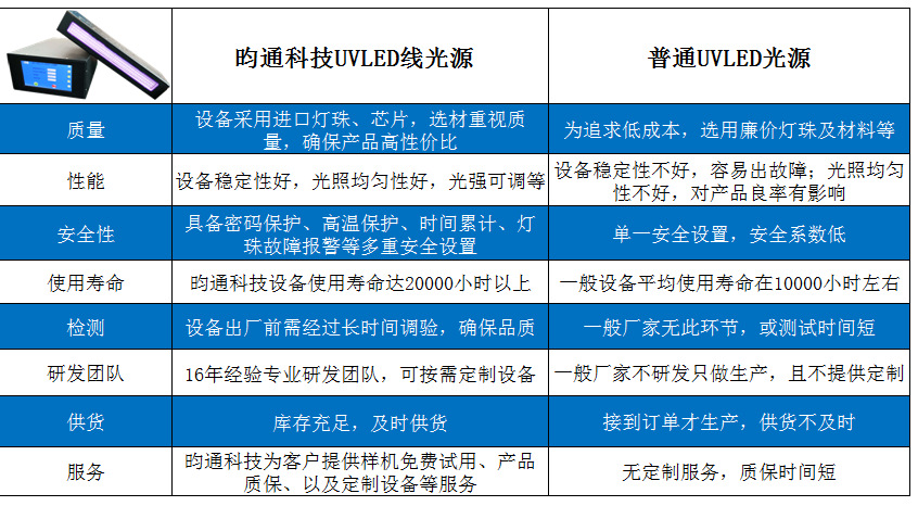 生产设备_厂家紫外光固化设备uvled线光源uv胶水固化