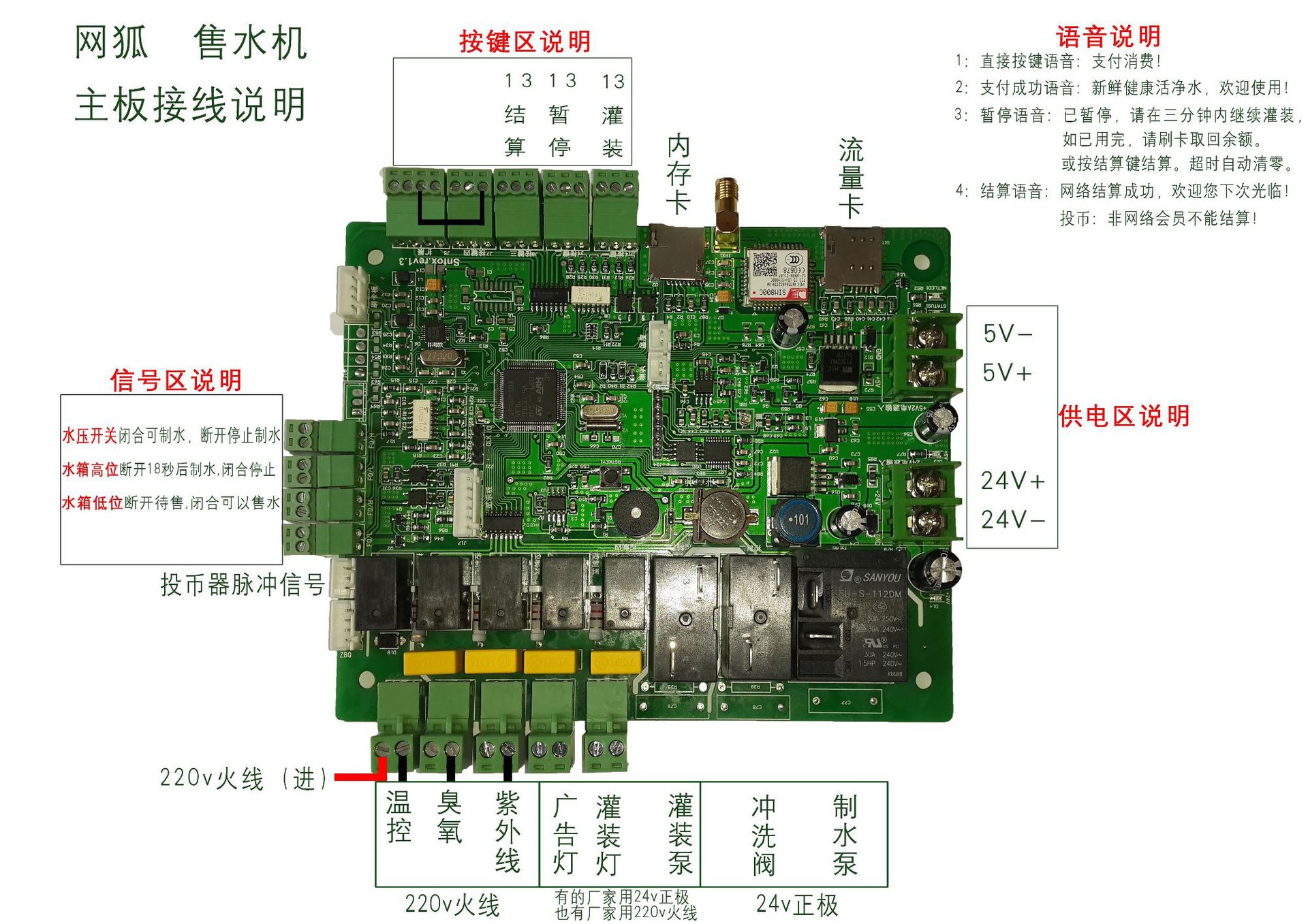 网络版售水机主控板,售水机主板,售水机网络板，共享商用水机