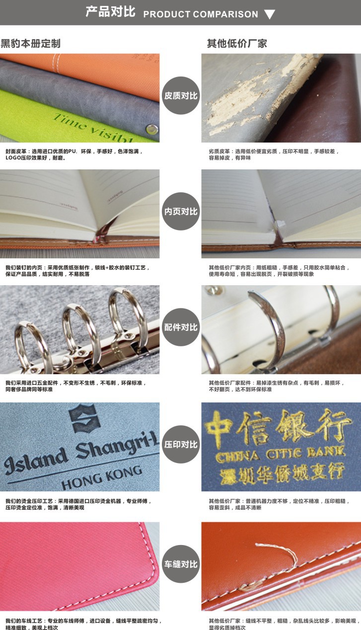 產(chǎn)品對(duì)比