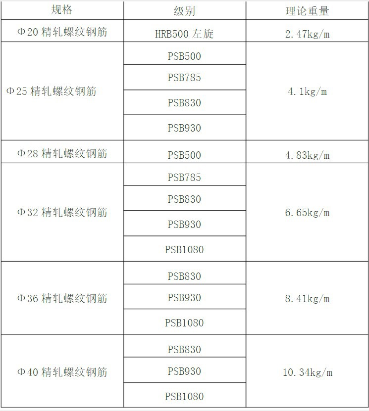 精轧螺纹钢理算表