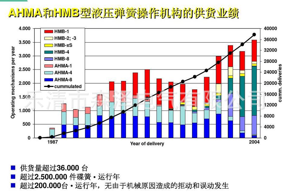 HMB-4/8  AHMA-1