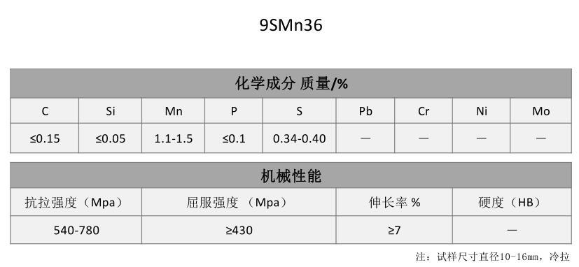 9SMn36易切削钢