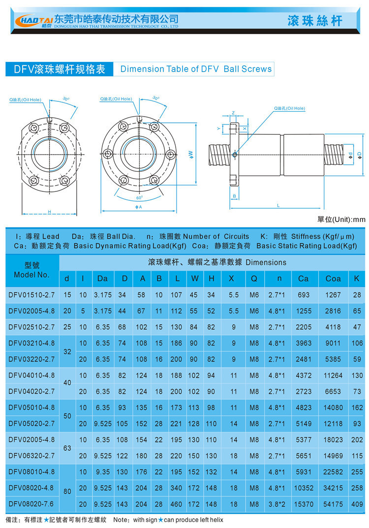 高精密研磨滚珠丝杠数控车床加工中心滚珠丝杆副左右牙定做C357