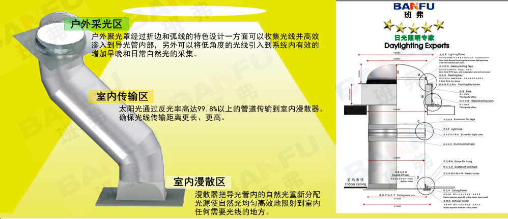 【厂家直销】班弗光导照明导光管采光系统、导光筒、无电照明-阿里巴巴