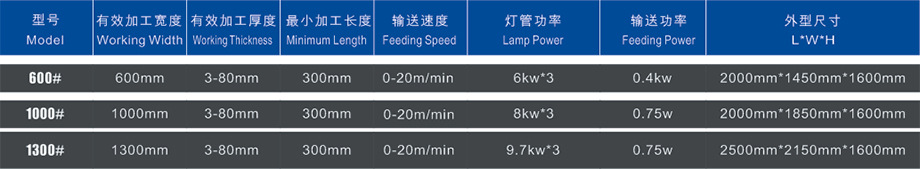 双灯uv干燥机_厂家直销双灯uv干燥机uv瞬间干燥uv设备免费定制