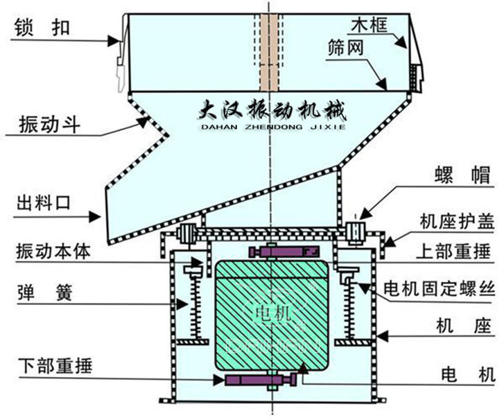 450过滤筛结构图