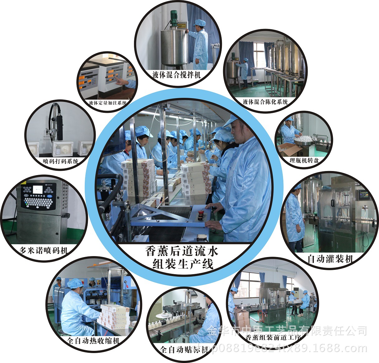 作业流程图表简体