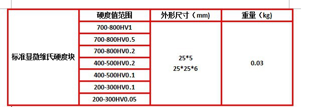 维氏硬度块技术参数