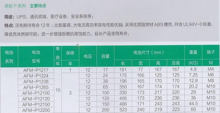 安耐威蓄电池AFM-P1217   ANIVIN 12V17AH  UPS不间断电源电池