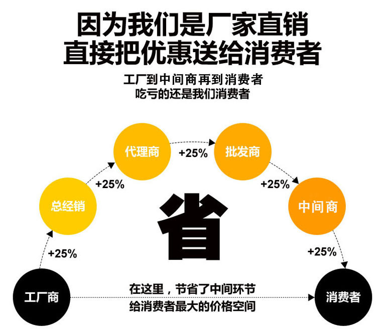 小型uv固化机_小型uvuvled冷光源固化机点胶实用型紫外线固化机