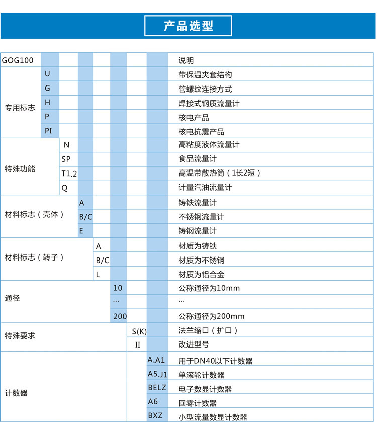 GOG100椭圆齿轮流量计内页