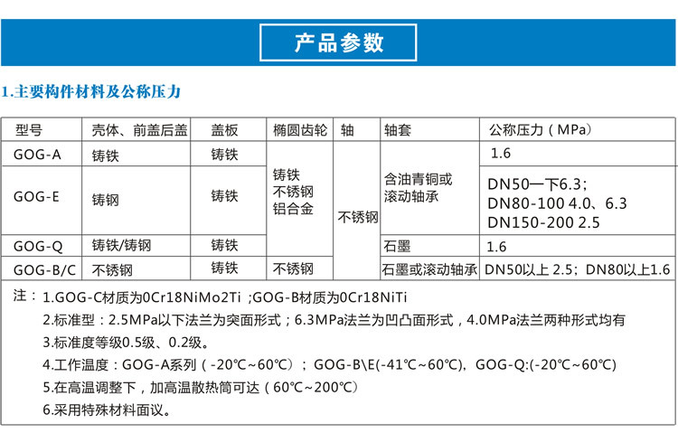 GOG100椭圆齿轮流量计内页