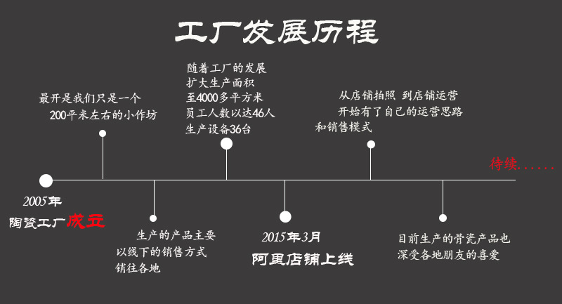 工厂历程2