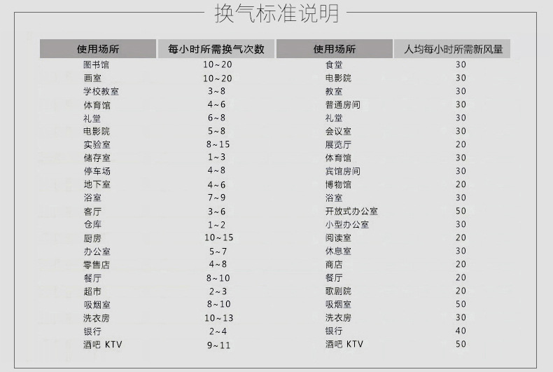 150P-6寸管道风机详情_45