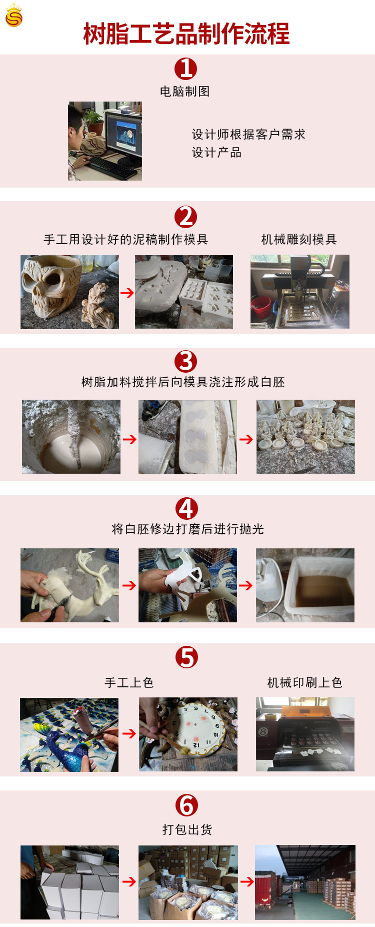 树脂工艺品生产流程