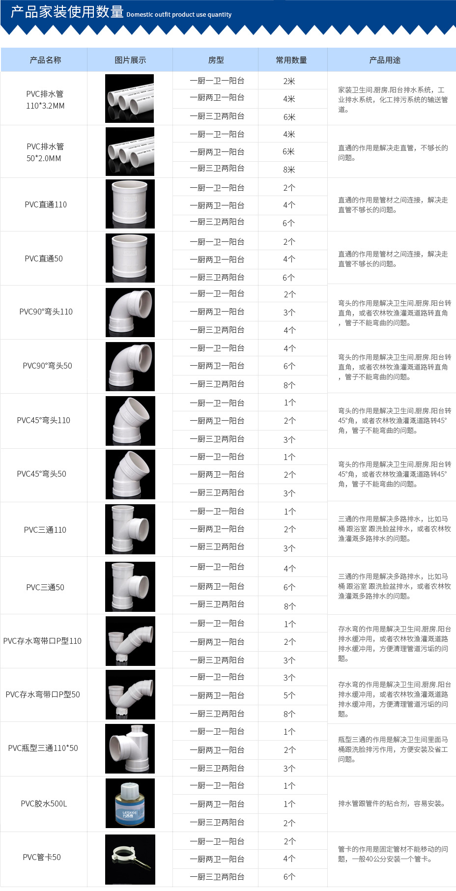 07户型用量