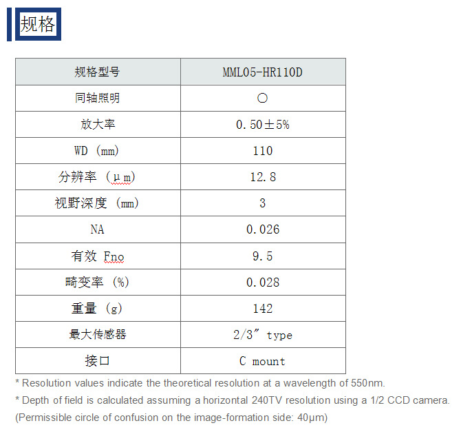 MML固定倍率系列 Moritex茉丽特 MML05-HR110D高清远心镜头