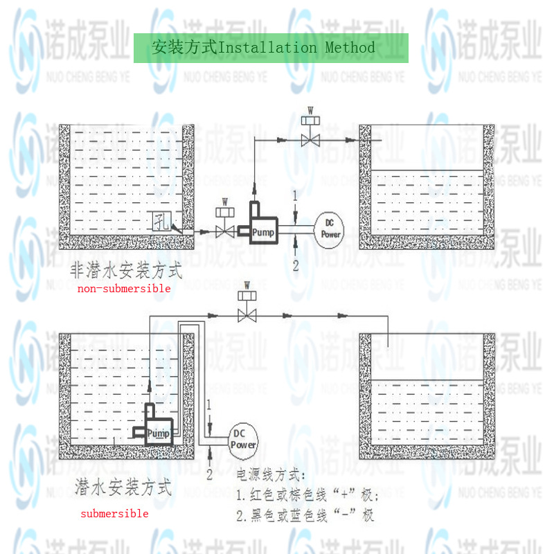 安装方式