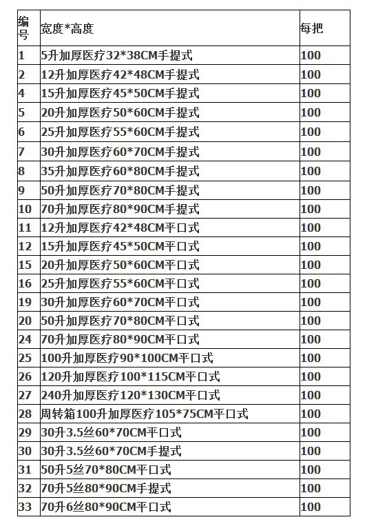 医疗垃圾袋现货表格