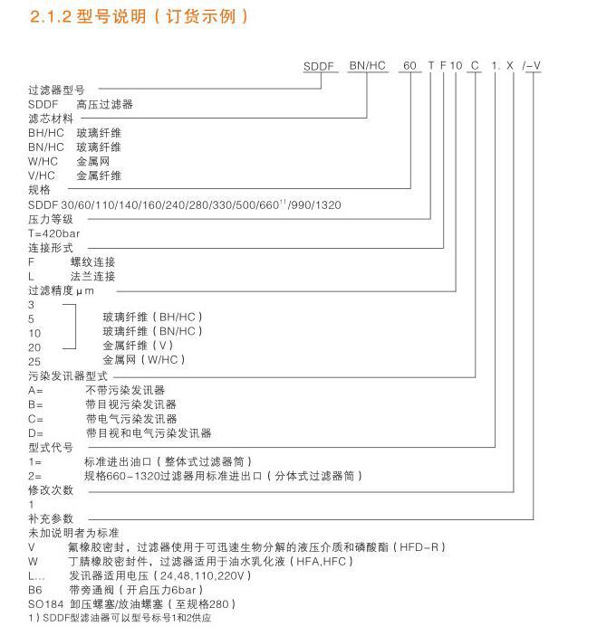 SDDF型高压过滤器型号说明1