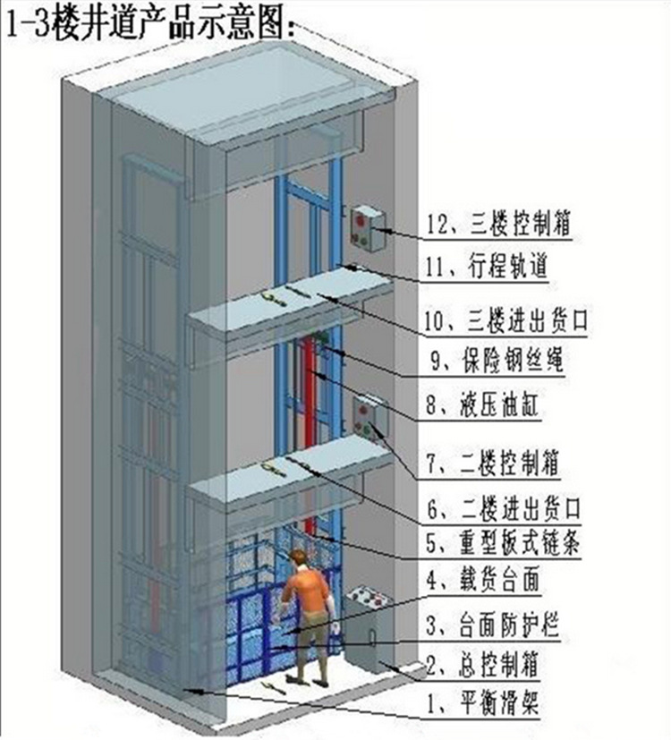 导轨井道示意图