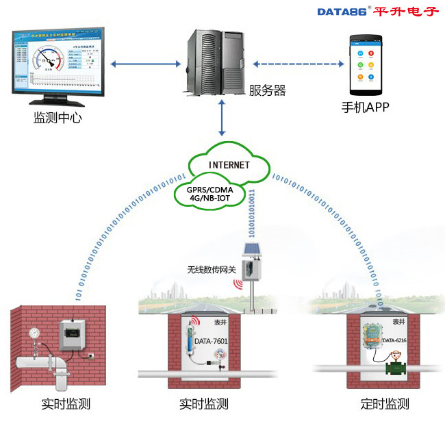 探究流量服务器价格背后的影响因素及市场分析