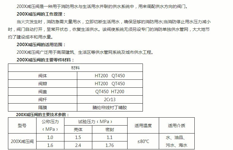 200X-16Q 可调式减压阀 水利控制阀 上海沪工阀门