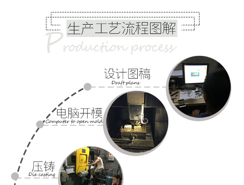 生产工艺流程图解上部分