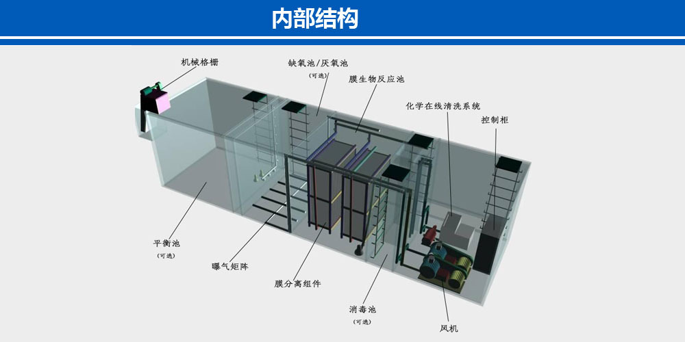 一体化设备内部结构