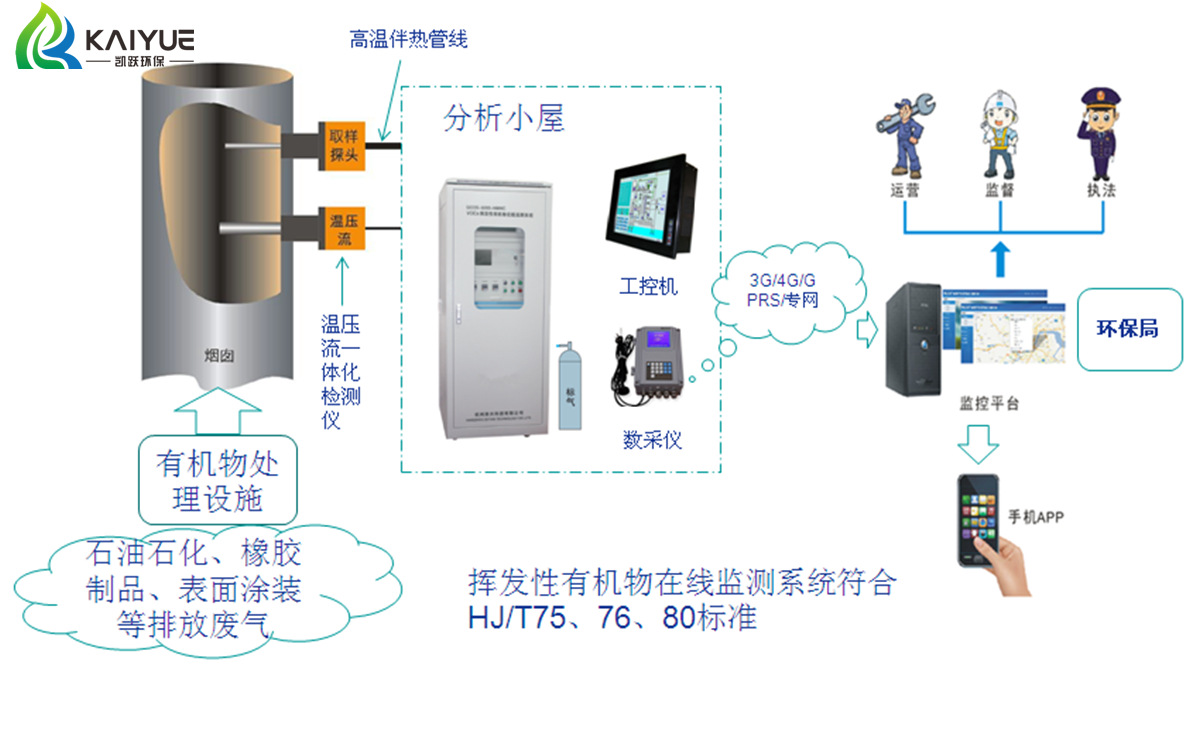 在VOC气体分析仪_副本