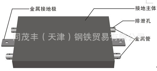 接地模块  非金属接地   石墨接地  石墨接地模块