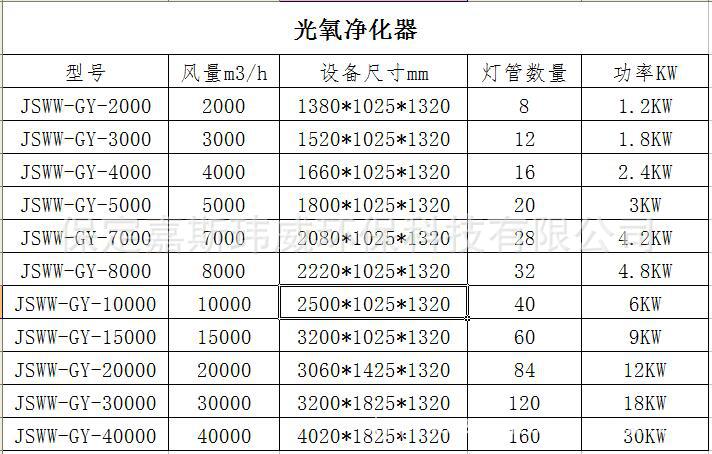 光氧净化器参数