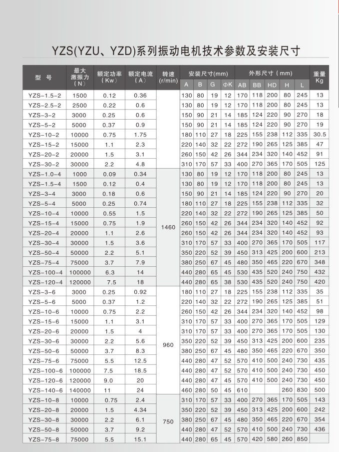 YZS系列振动电机/振动源三相异步电动机/震动电机/YZS振动电机 振动电机,YZS振动电机,振动源三相异步电动机,震动电机,YZS-100-6